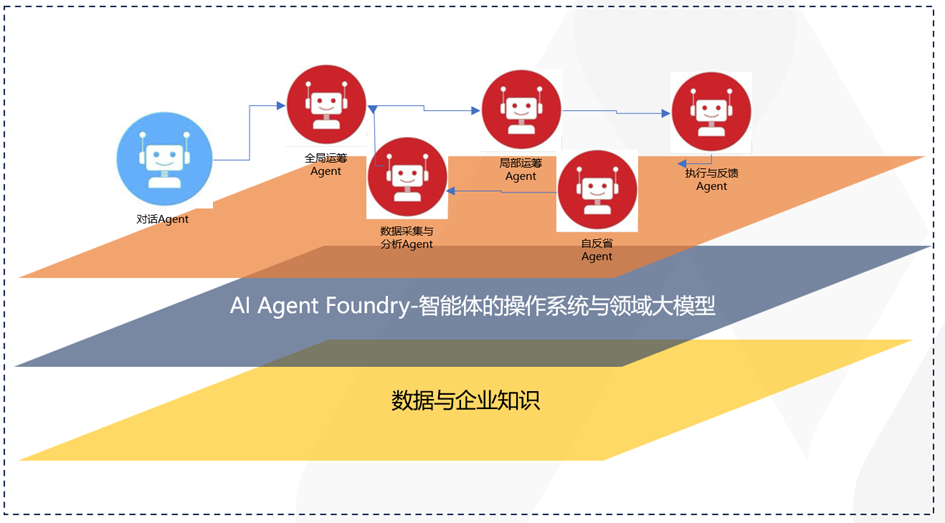 制造业的AI建议书-与管老师谈工业AI