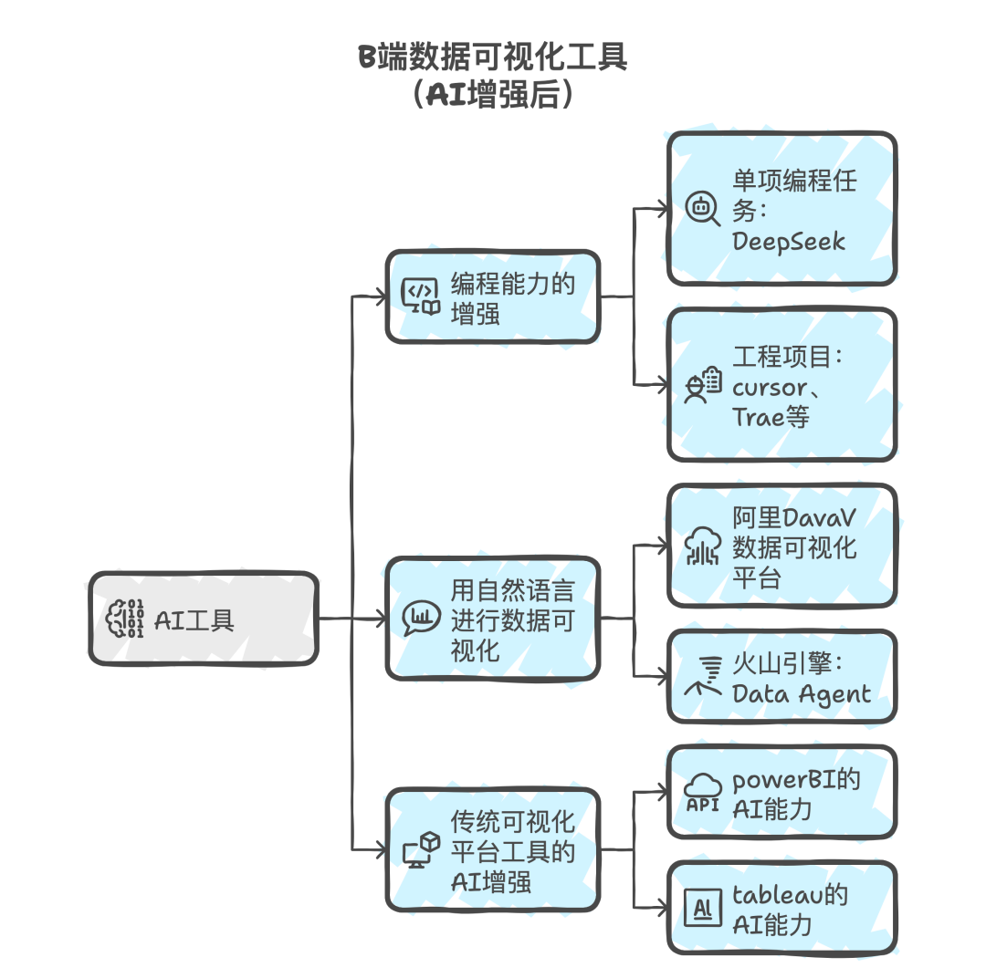AI时代，从“数据可视化”到“数据可视听化”