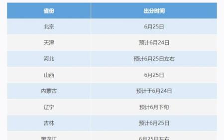23日起，高考开始查分！31个省份高考成绩查询时间公布