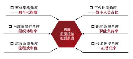 AI来了，裁蓝领还是白领？