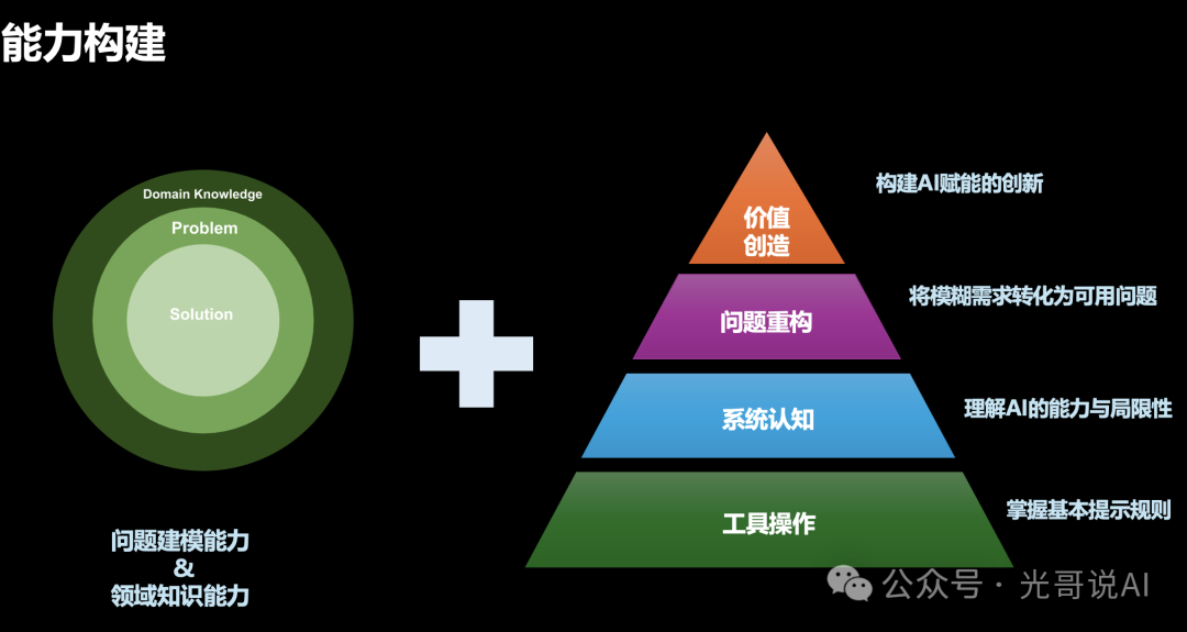 AI时代不焦虑：成为AI沟通高手看这几份资料就够了（落地篇）