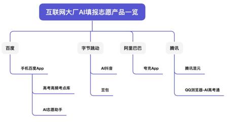 大厂AI“围剿”张雪峰