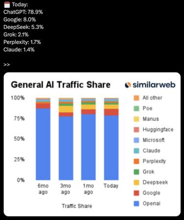 OpenAI突袭AI办公，微软谷歌恐遭大洗牌，密谋一年曝光，Office帝国危了