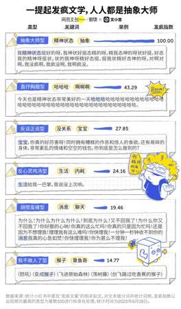 爱上发疯的年轻人，对着AI狠狠发癫