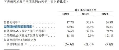 蚂蚁、高榕投出“仓储机器人第一股”