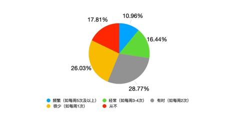AI时代的领导力变革，可能会比以往的革命来得更猛烈些