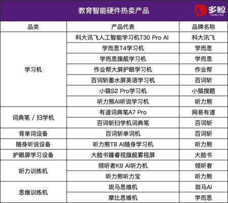 当智能硬件成为儿童伙伴：家庭教育如何购买陪伴？