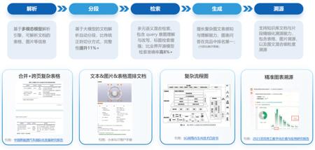 温网使用 AI 判罚引选手不满，组委会回应“系统比人工更可靠”