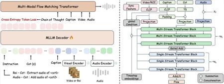 AI日报：阿里通义开源音频生成模型ThinkSound；谷歌Veo3支态图片生成视频；昆仑万维发布 Skywork-R1V 3.0