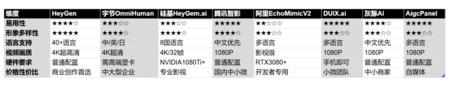 AI数字人哪家强？8款虚拟数字人工具测评