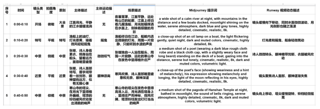 从脚本生成到视频剪辑，AI生成短剧或短视频的免费AI工具