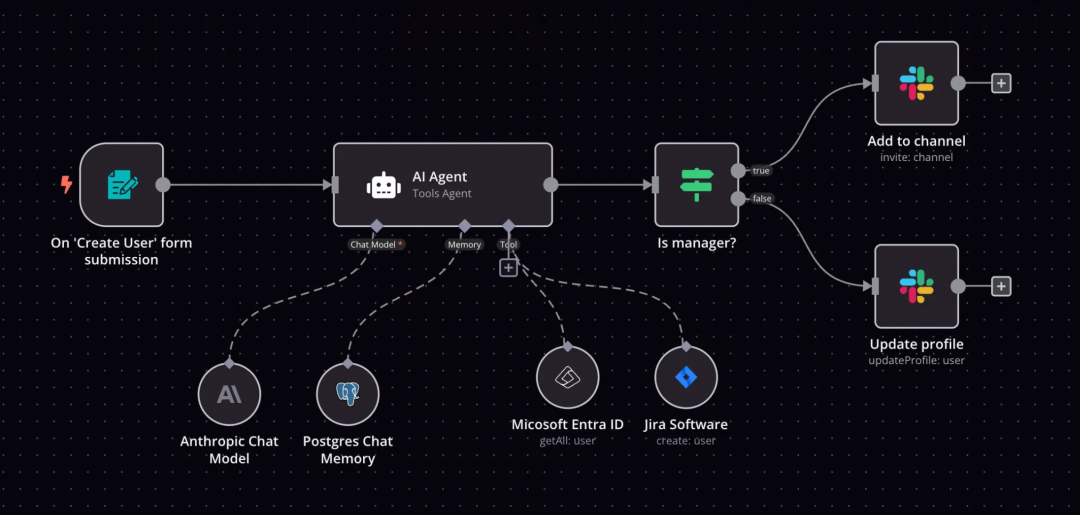 创建开源AI Workflow平台，n8n自动化工具部署与使用