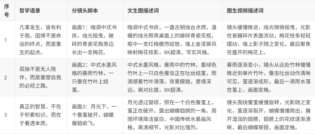 AI视频变现项目，用DeepSeek+即梦AI打造爆款哲学语录视频