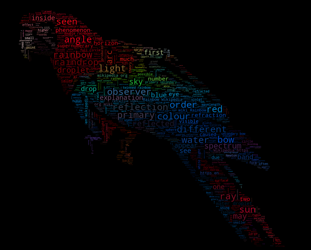 Parrot with rainbow colors
