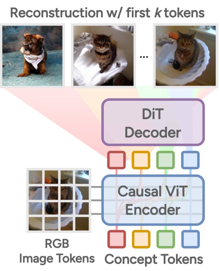 Principal-Components-Visual-Tokens-Tokenizer-770x949.jpg